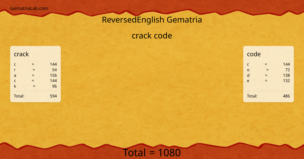 crack code in reversedEnglish Gematria